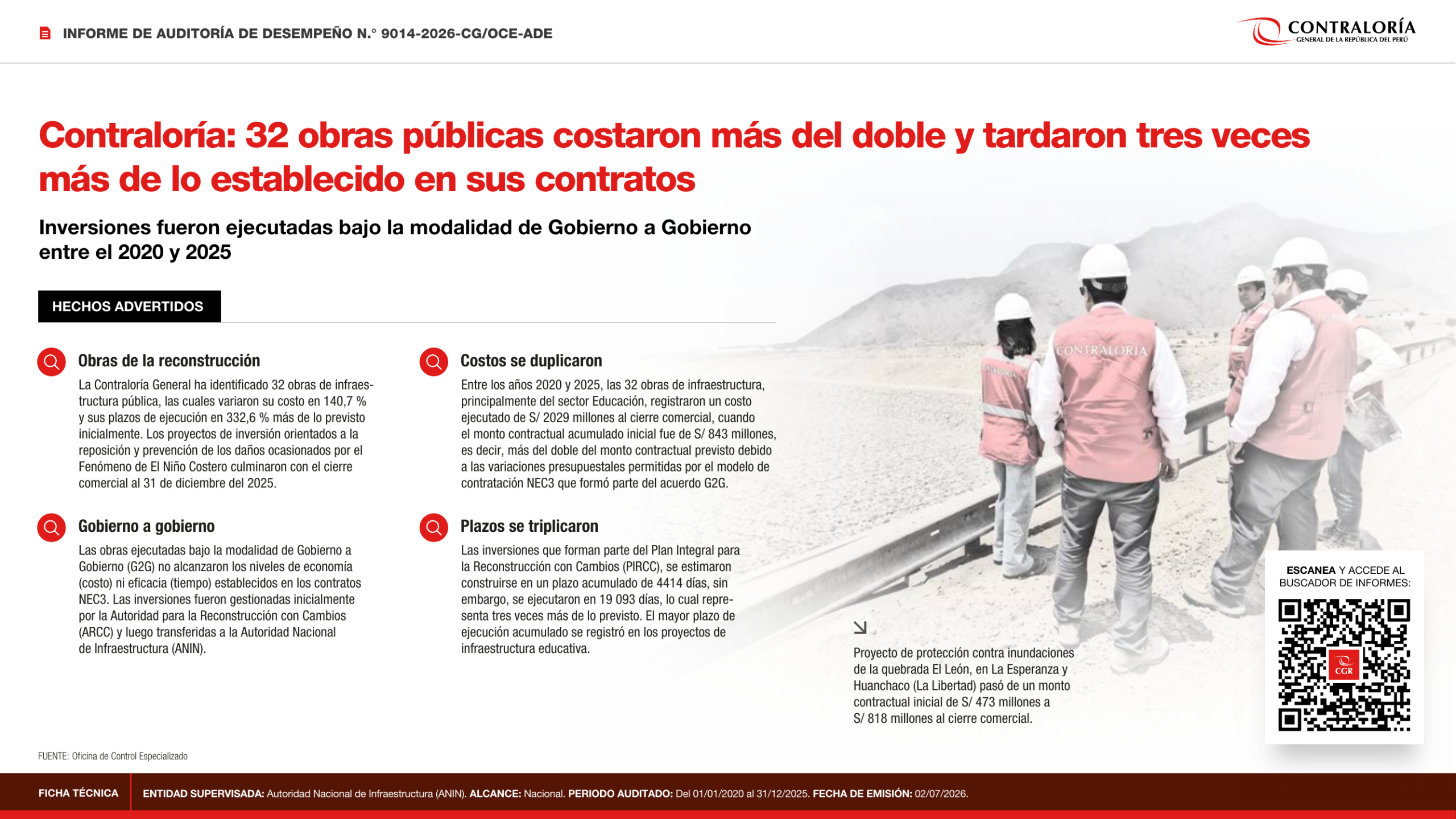 Infografía oficial de la Contraloría: 32 obras públicas costaron 140,7% más y tardaron 332,6% más de lo pactado