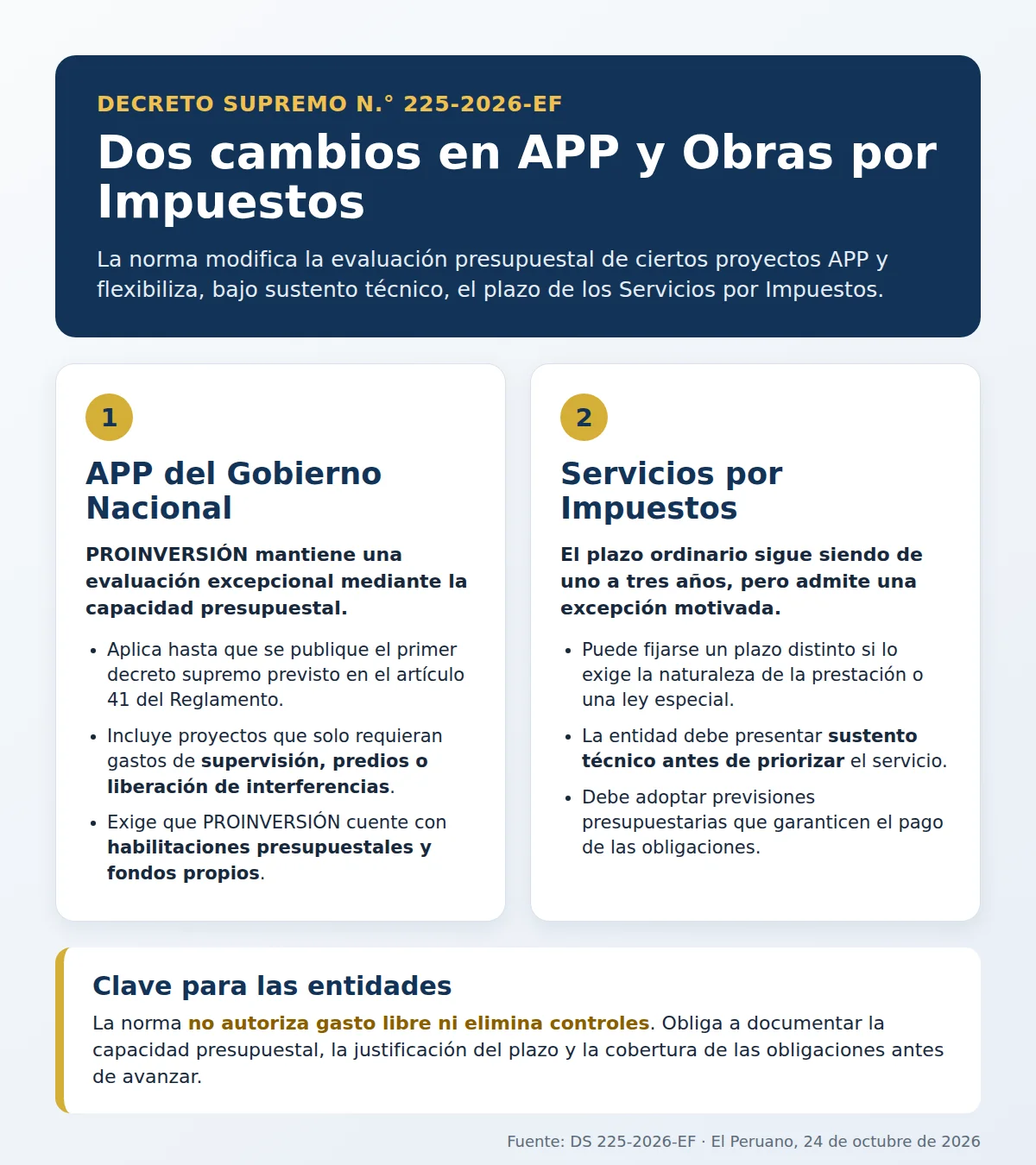 Resumen del DS 225-2026-EF sobre cambios en APP y Servicios por Impuestos